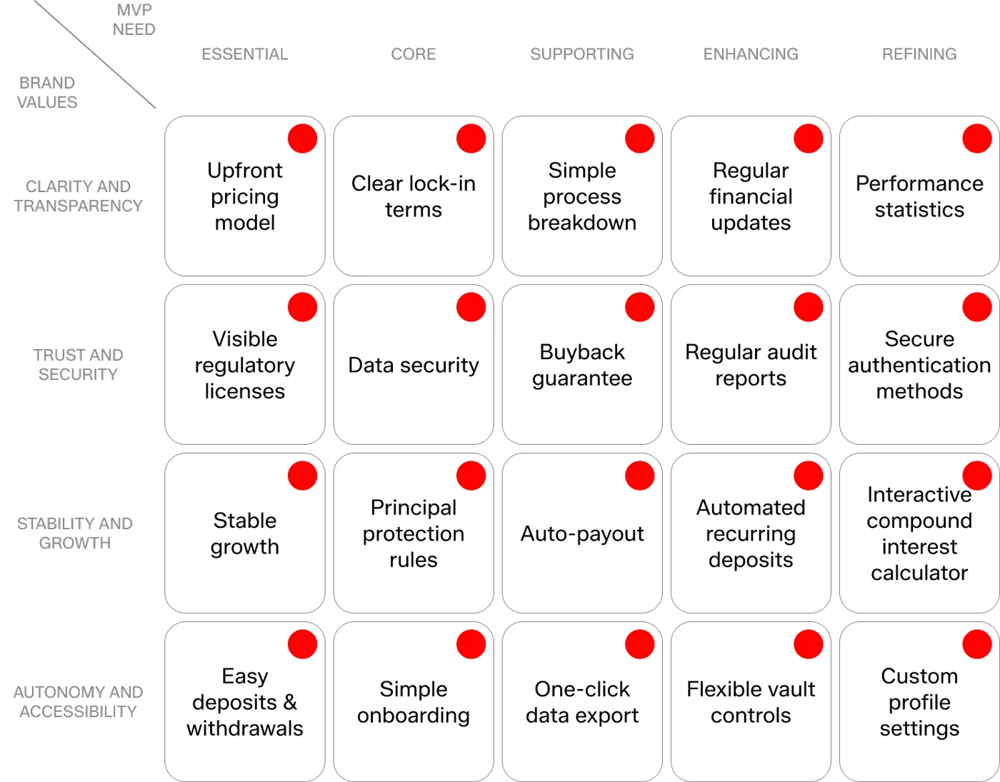 MVP Brand Bingo card used to align on visual direction