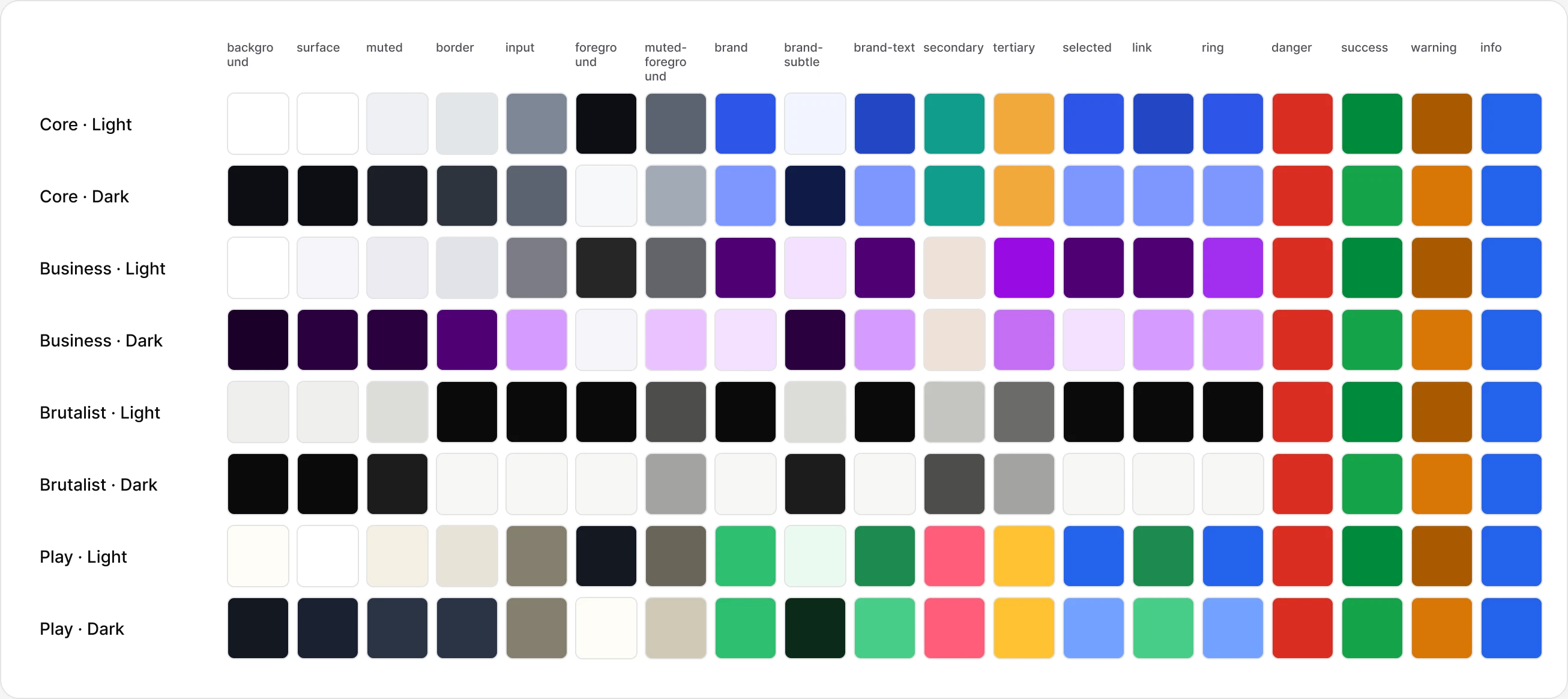Colour roles as swatches: one row per brand and scheme, one column per role, from background and border to brand, link, focus ring and status colours