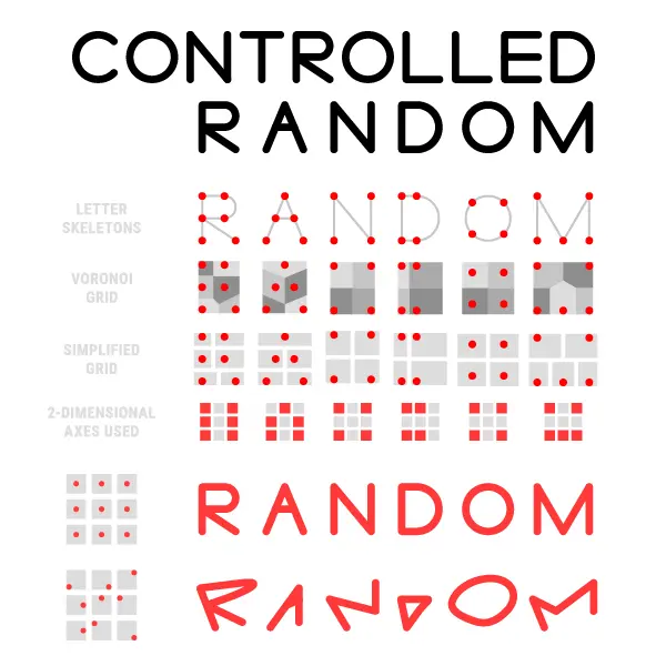 Controlled random
