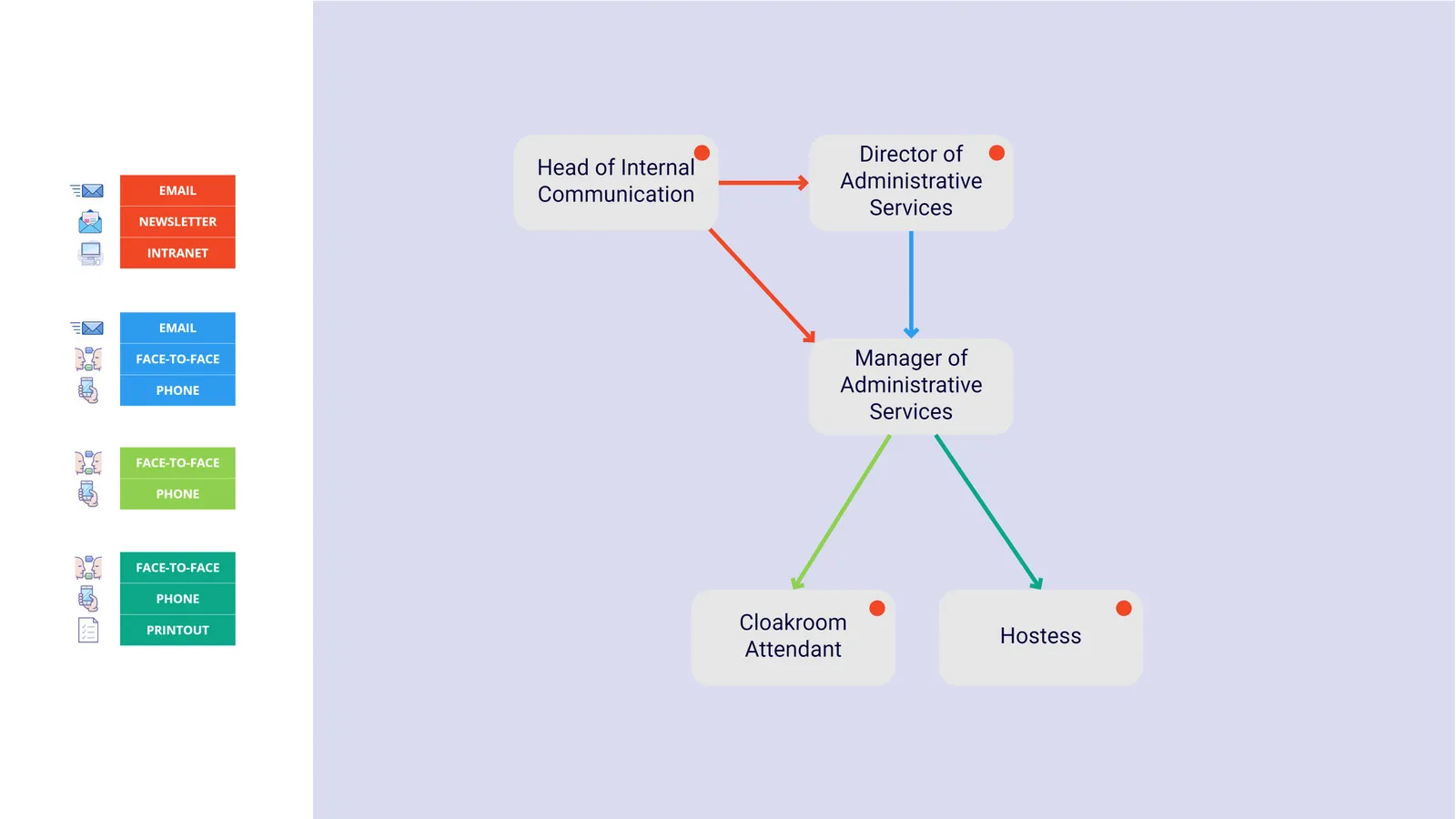 Administrative side information flow map